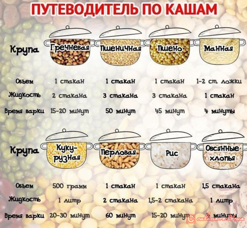 ��� ��������� �������� �����