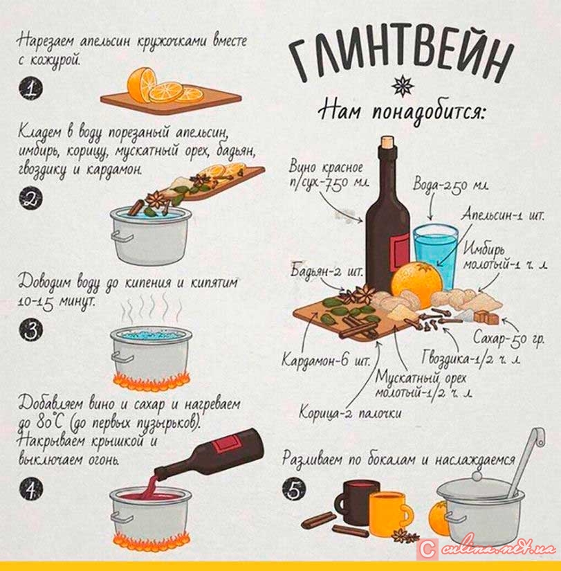 классический рецепт глинтвейна классический рецепт глинтвейна