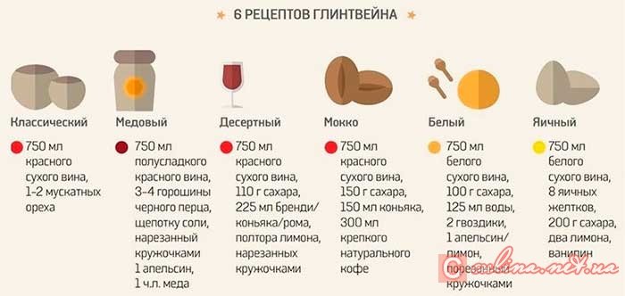 6 рецептов глинтвейна 6 рецептов глинтвейна